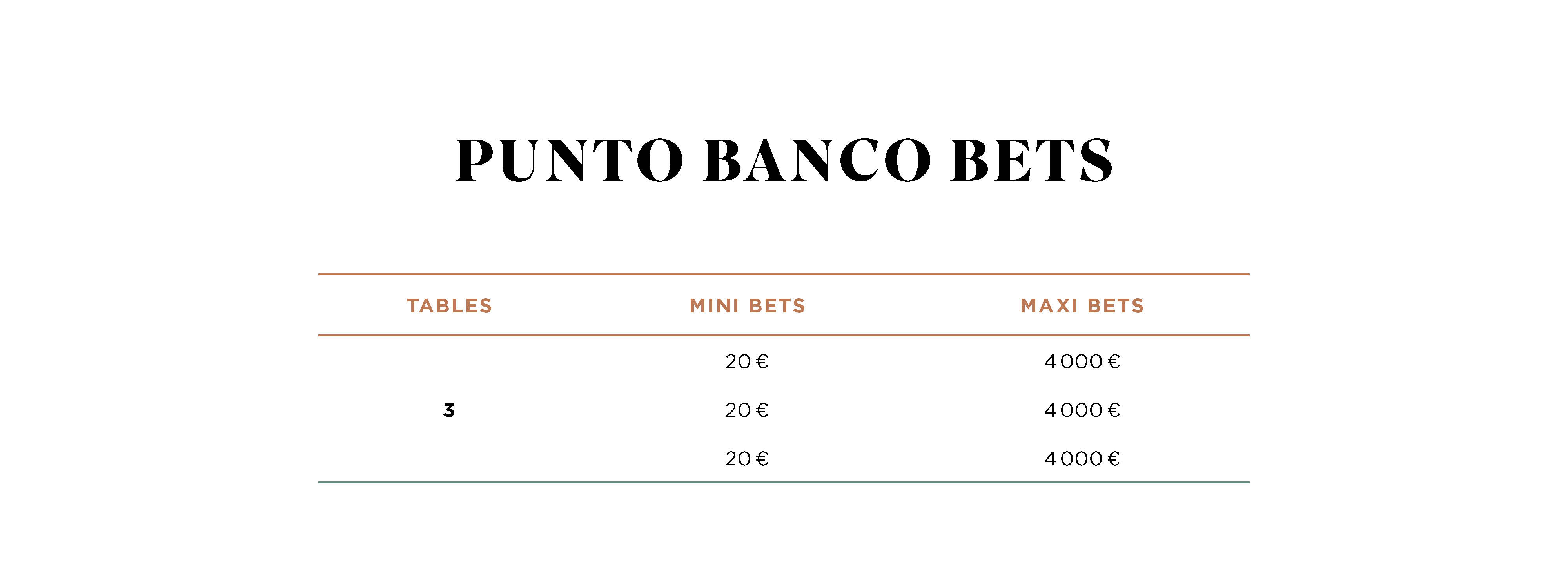 bets at Punto Banco tables at Club Pierre Charron